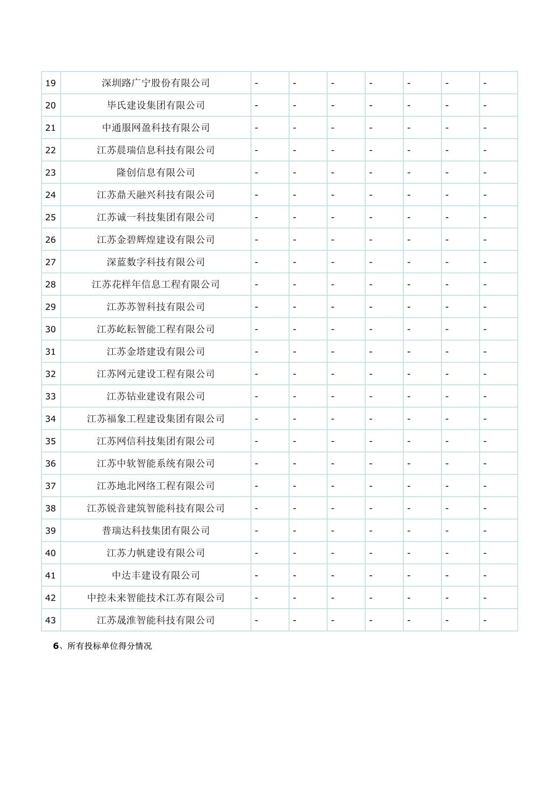 智能化江苏省工程建设项目评标结果公示(1)(1)(1)_3.jpg